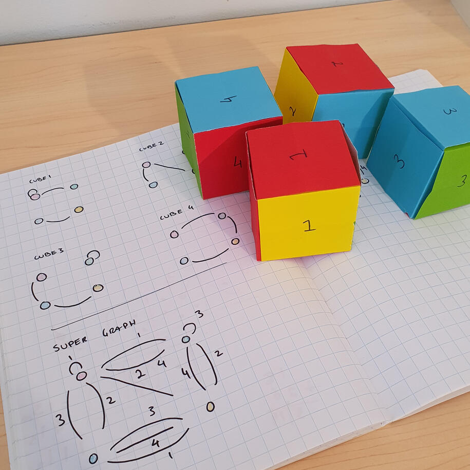 Insanity puzzle with network graphs Insanity Puzzle cubes with a hand-drawn graph theory diagram used to solve the classic puzzle