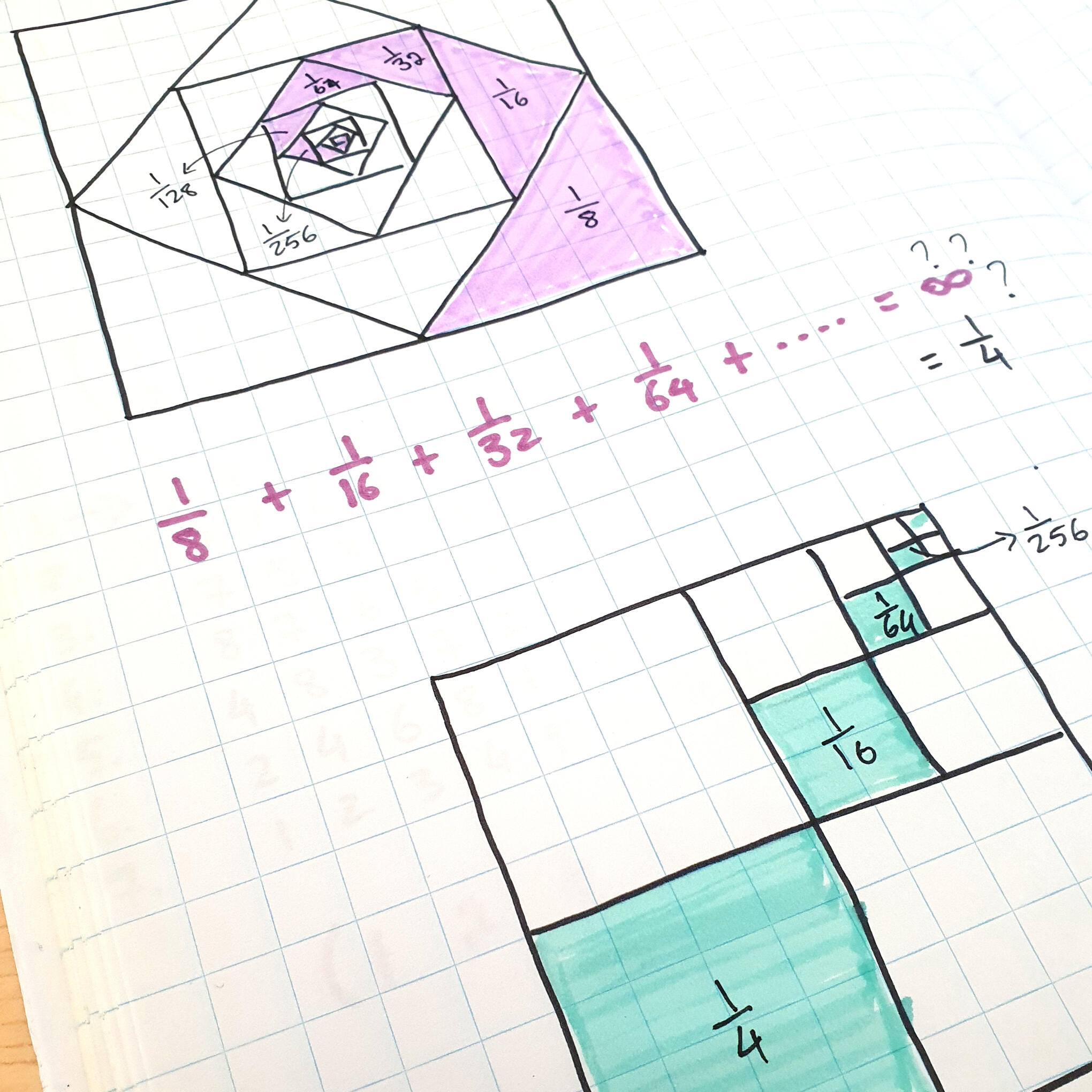 Hand-drawn spiral of squares with fractions, illustrating an infinite geometric series